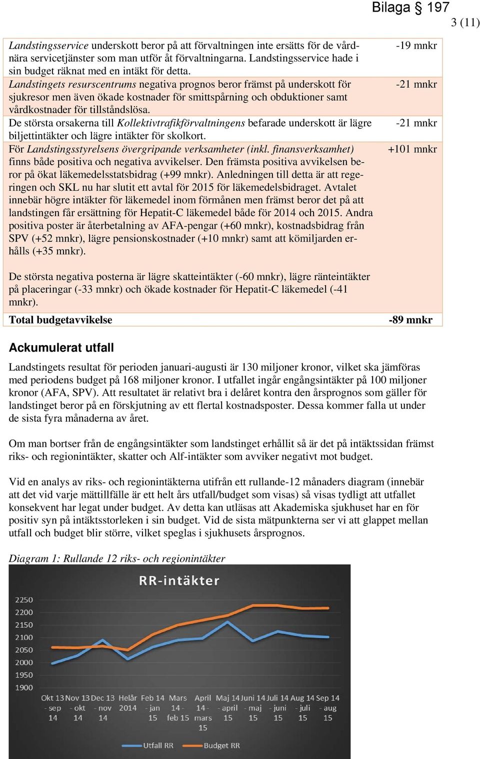 Landstingets resurscentrums negativa prognos beror främst på underskott för sjukresor men även ökade kostnader för smittspårning och obduktioner samt vårdkostnader för tillståndslösa.