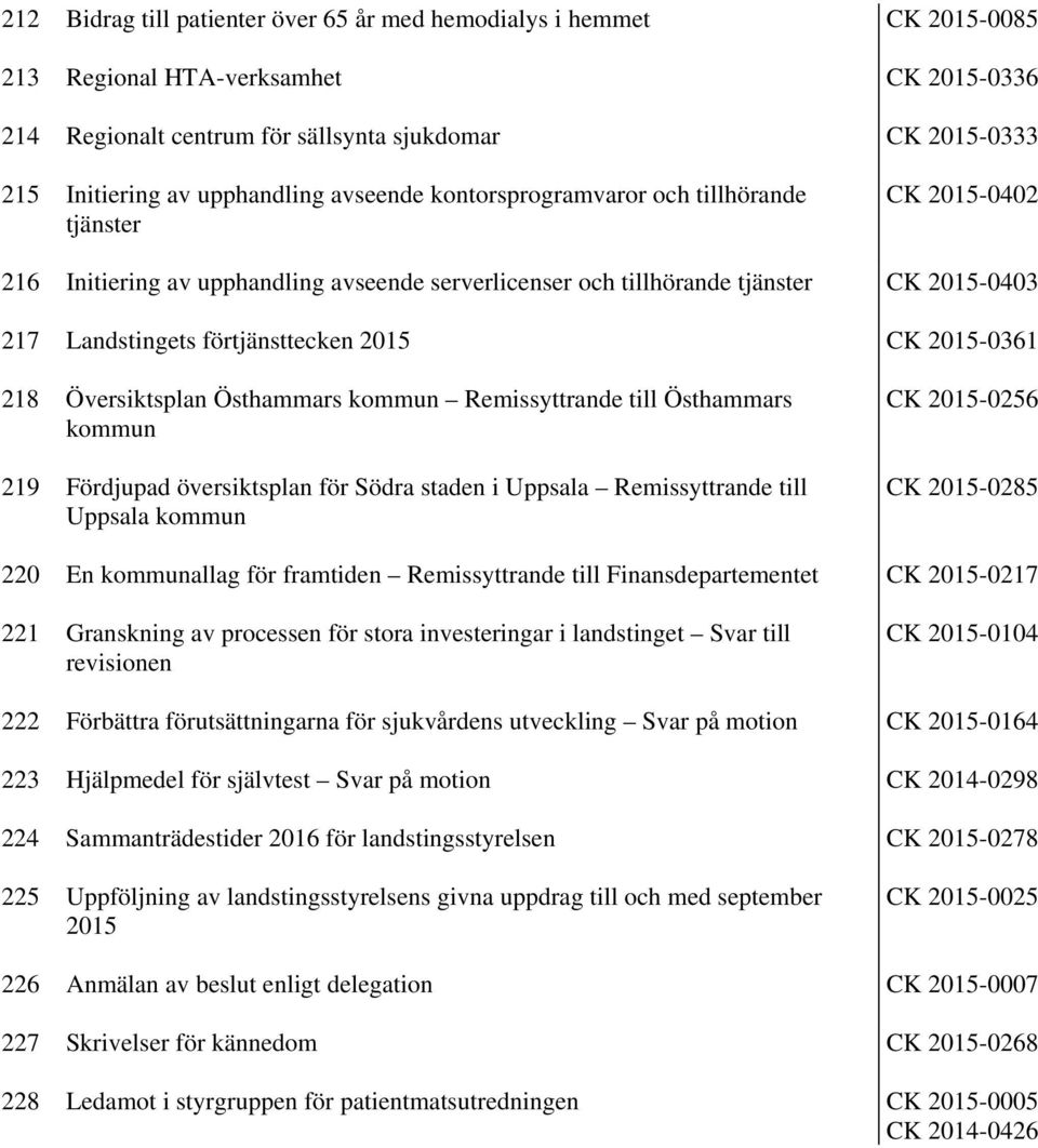 förtjänsttecken 2015 CK 2015-0361 218 Översiktsplan Östhammars kommun Remissyttrande till Östhammars kommun 219 Fördjupad översiktsplan för Södra staden i Uppsala Remissyttrande till Uppsala kommun