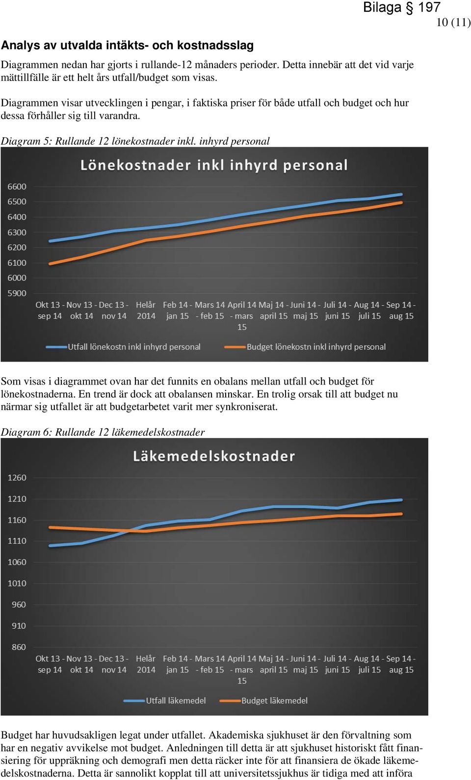 inhyrd personal Bilaga 197 10 (11) Som visas i diagrammet ovan har det funnits en obalans mellan utfall och budget för lönekostnaderna. En trend är dock att obalansen minskar.