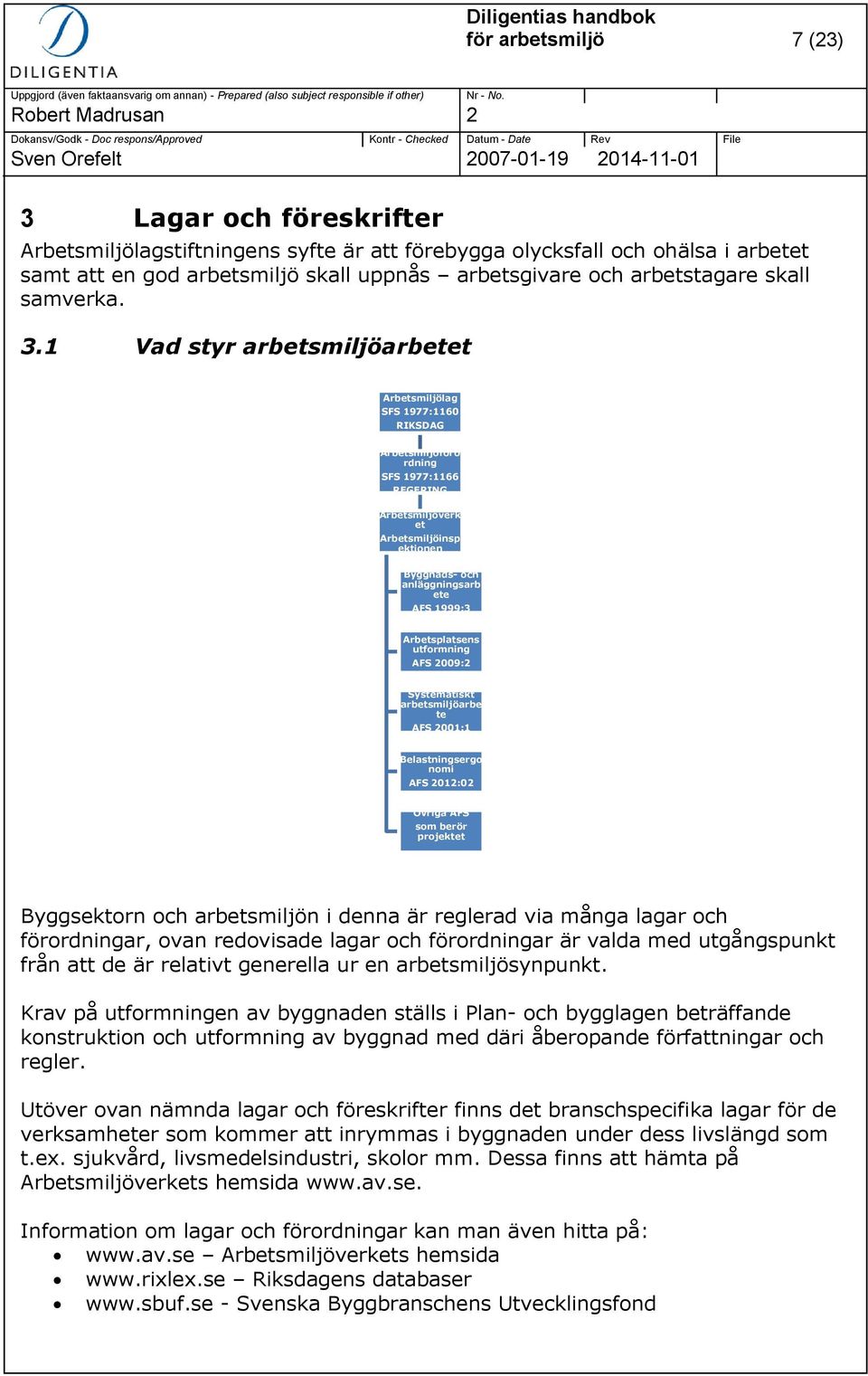 1 Vad styr arbetsmiljöarbetet Arbetsmiljölag SFS 1977:1160 RIKSDAG Arbetsmiljöföro rdning SFS 1977:1166 REGERING Arbetsmiljöverk et Arbetsmiljöinsp ektionen Byggnads- och anläggningsarb ete AFS