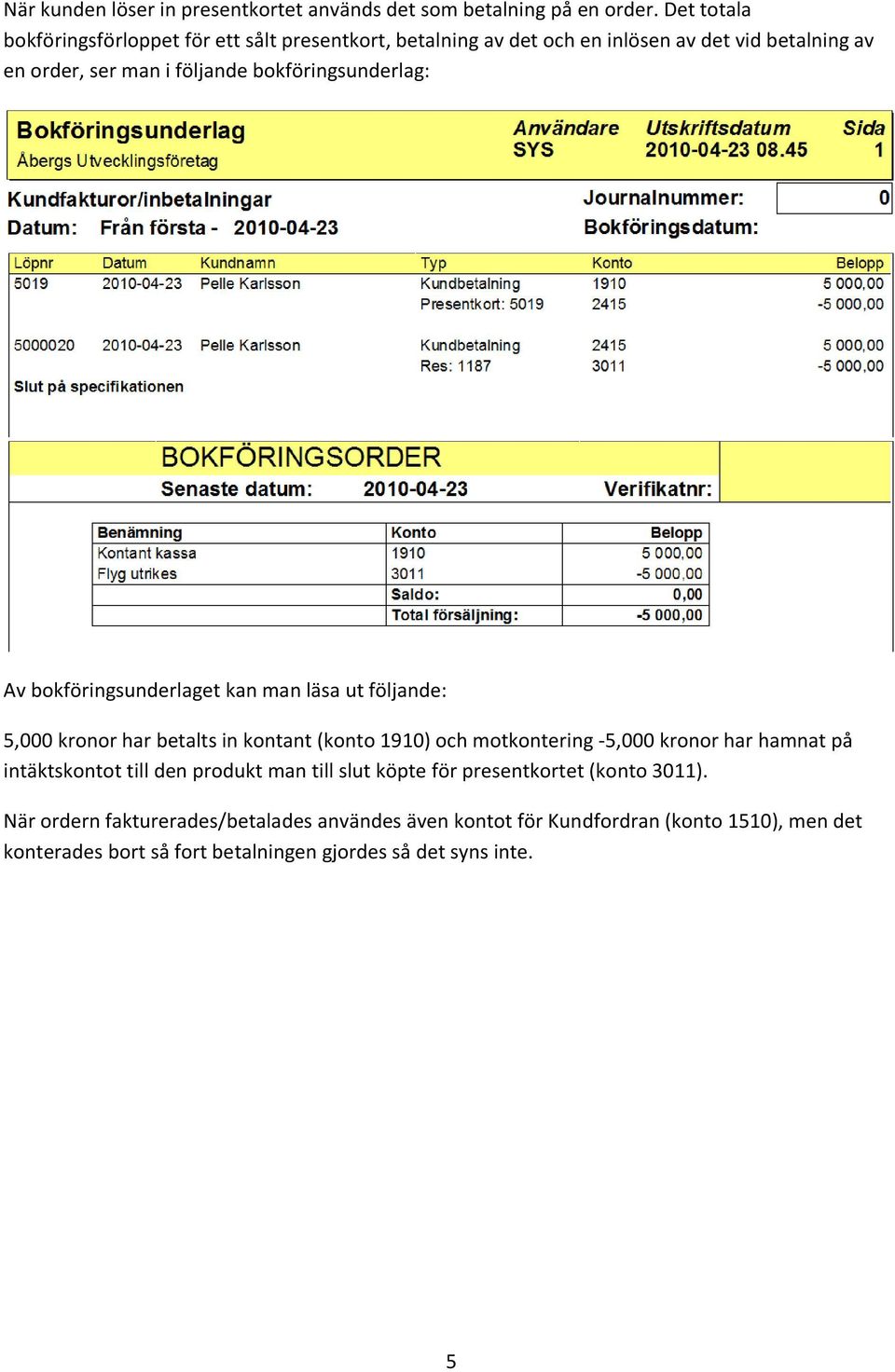 bokföringsunderlag: Av bokföringsunderlaget kan man läsa ut följande: 5,000 kronor har betalts in kontant (konto 1910) och motkontering -5,000 kronor har