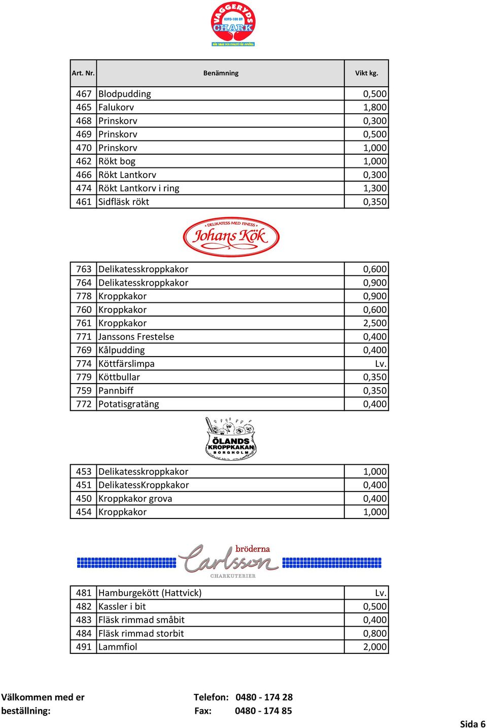 Sidfläsk rökt 0,350 763 Delikatesskroppkakor 0,600 764 Delikatesskroppkakor 0,900 778 Kroppkakor 0,900 760 Kroppkakor 0,600 761 Kroppkakor 2,500 771 Janssons Frestelse 0,400 769