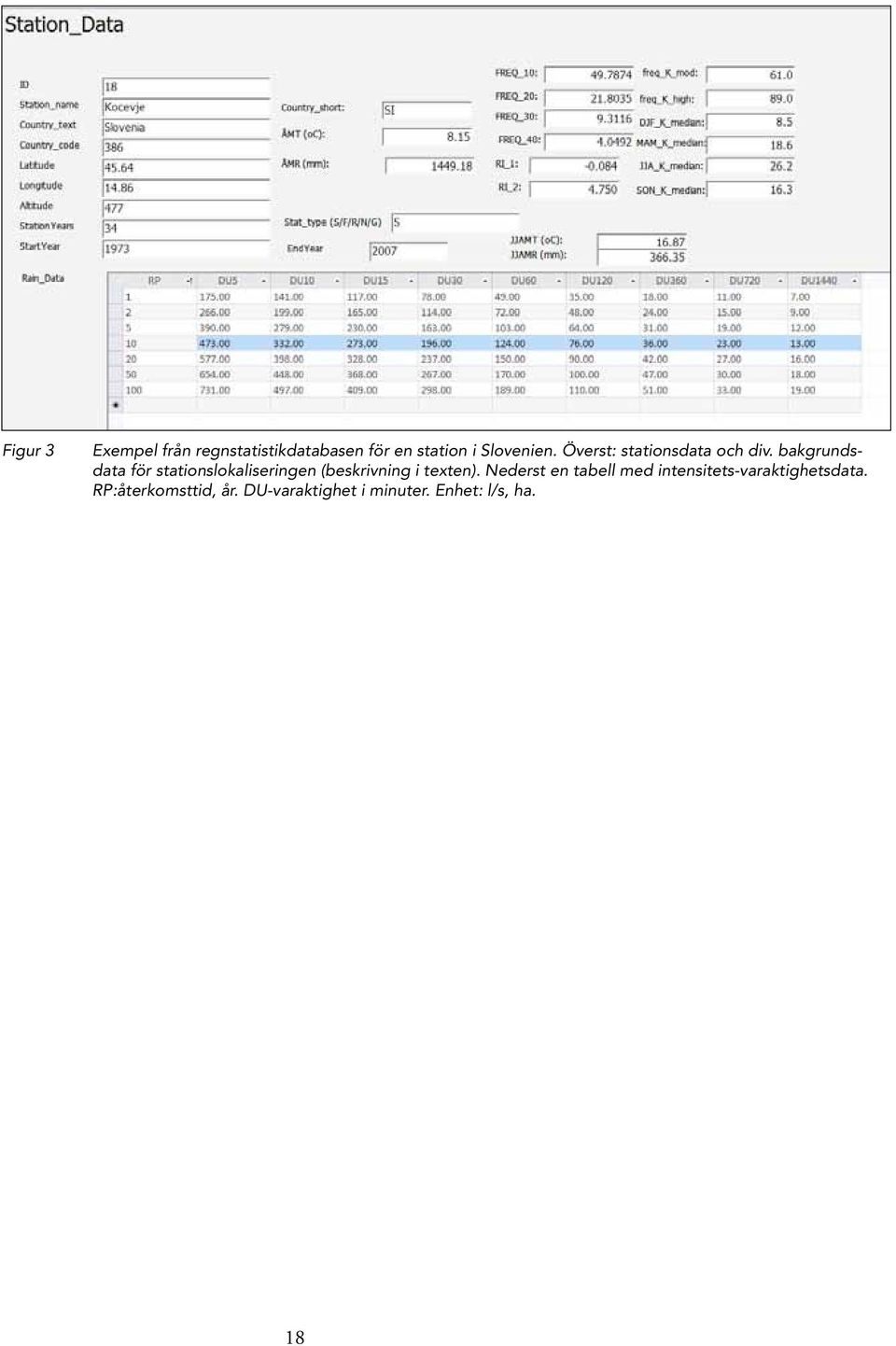 bakgrundsdata för stationslokaliseringen (beskrivning i texten).