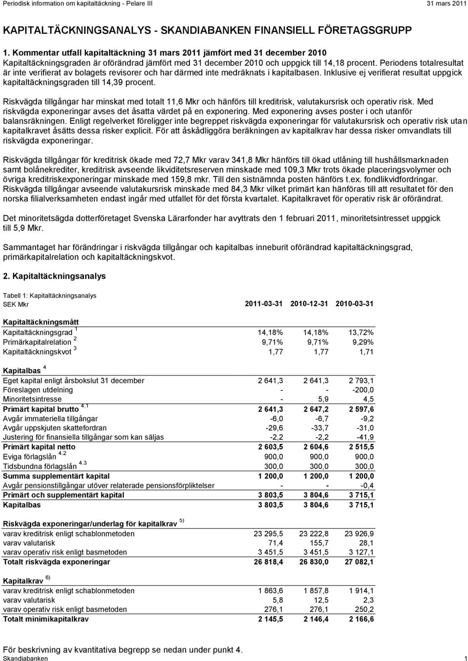 Periodens totalresultat är inte verifierat av bolagets revisorer och har därmed inte medräknats i kapitalbasen. Inklusive ej verifierat resultat uppgick kapitaltäckningsgraden till 14,39 procent.