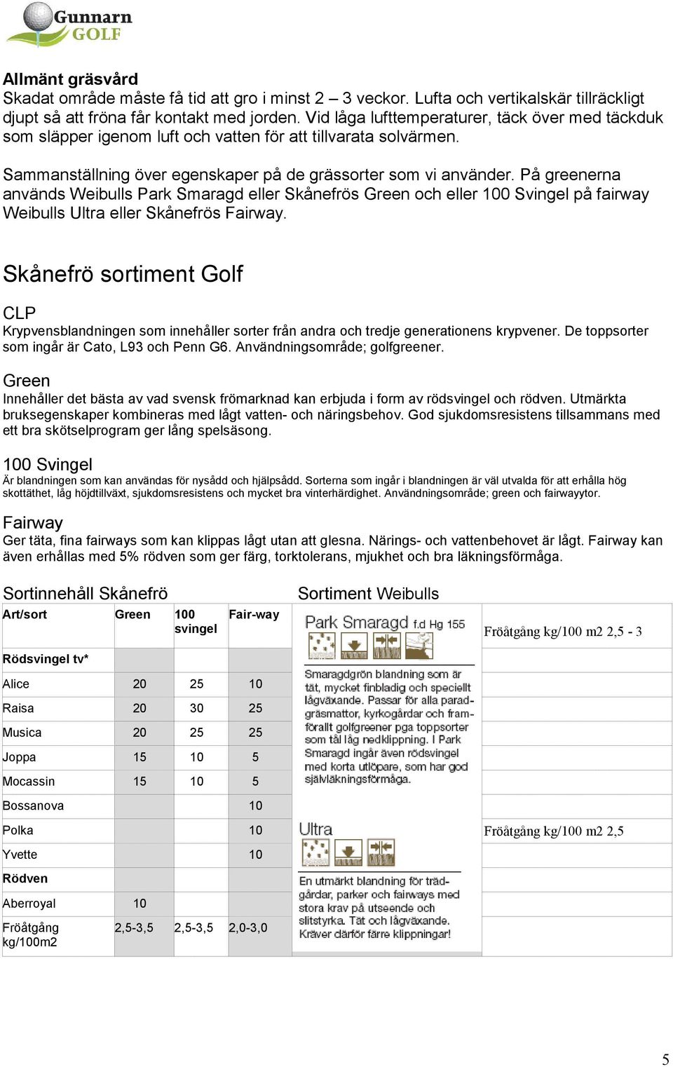På greenerna används Weibulls Park Smaragd eller Skånefrös Green och eller 100 Svingel på fairway Weibulls Ultra eller Skånefrös.
