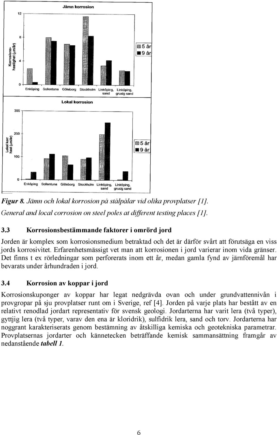 Erfarenhetsmässigt vet man att korrosionen i jord varierar inom vida gränser.