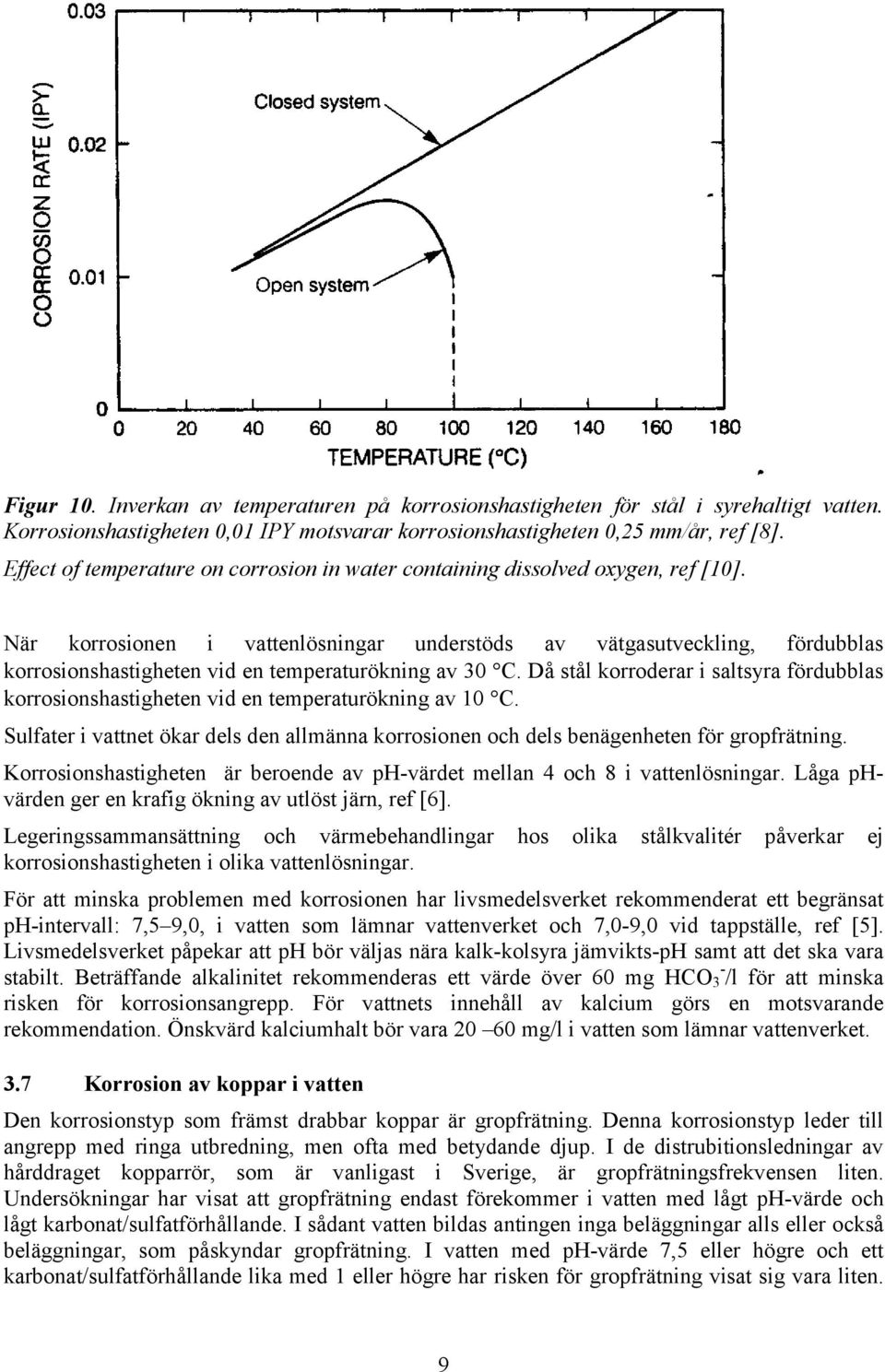 När korrosionen i vattenlösningar understöds av vätgasutveckling, fördubblas korrosionshastigheten vid en temperaturökning av 30 C.