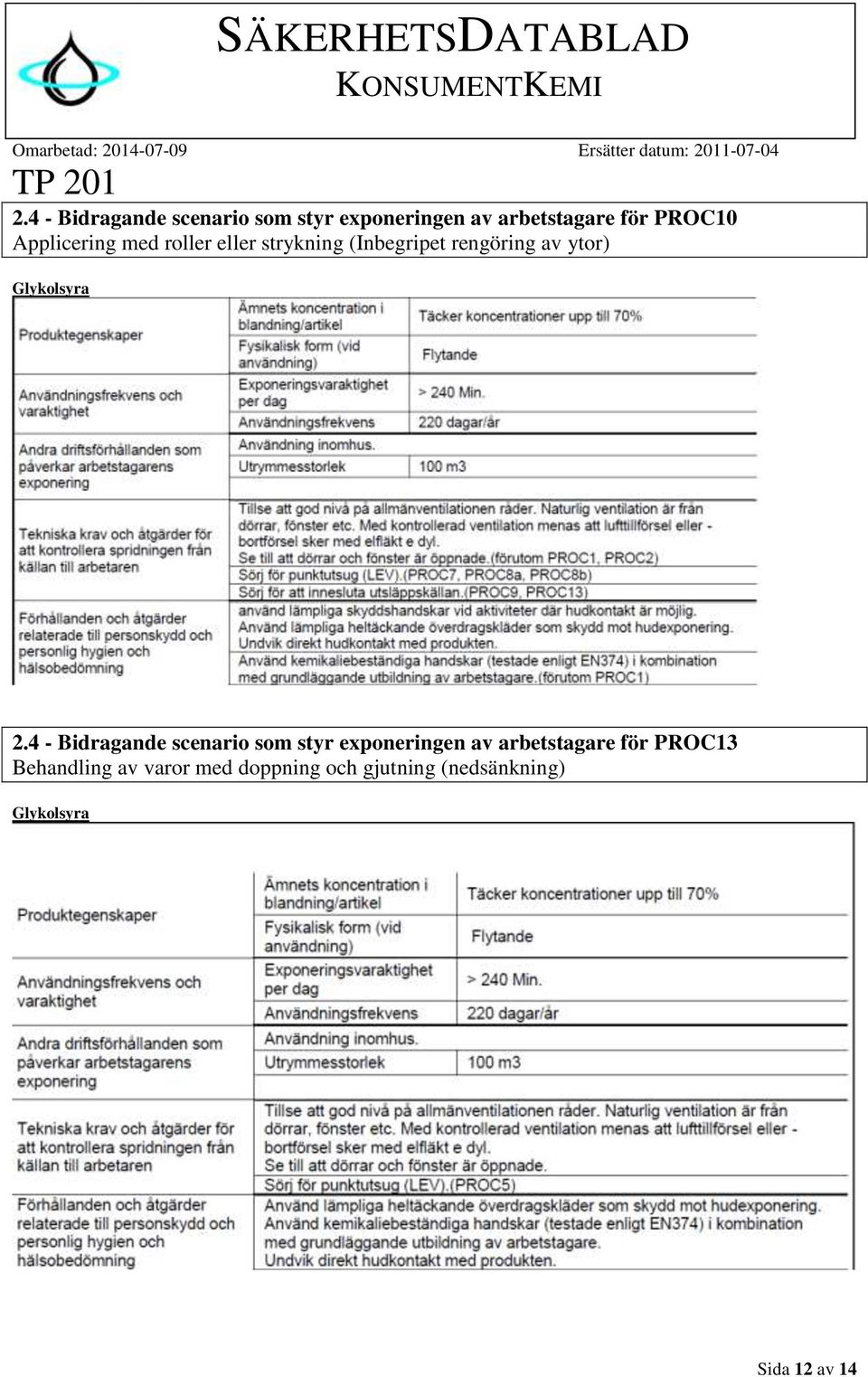 ytor)  PROC13 Behandling av varor med doppning och gjutning (nedsänkning)