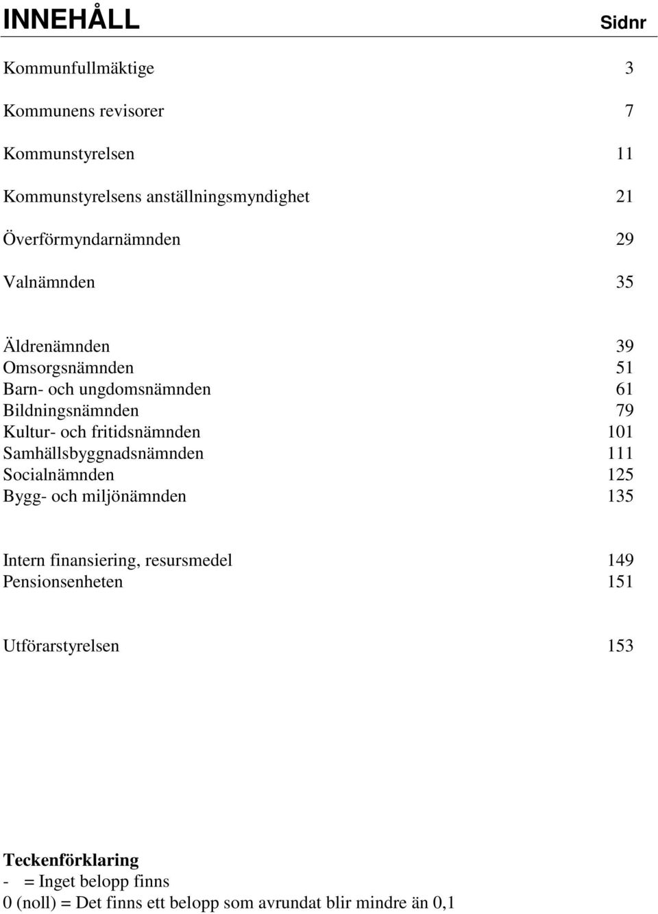 och fritidsnämnden 101 Samhällsbyggnadsnämnden 111 Socialnämnden 125 Bygg- och miljönämnden 135 Intern finansiering, resursmedel