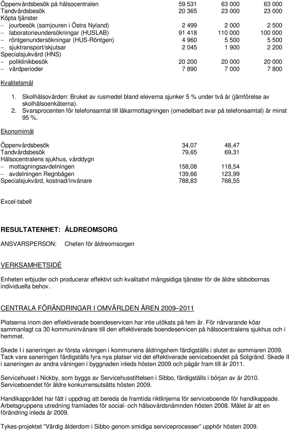 7 800 Kvalitetsmål 1. Skolhälsovården: Bruket av rusmedel bland eleverna sjunker 5 % under två år (jämförelse av skolhälsoenkäterna). 2.