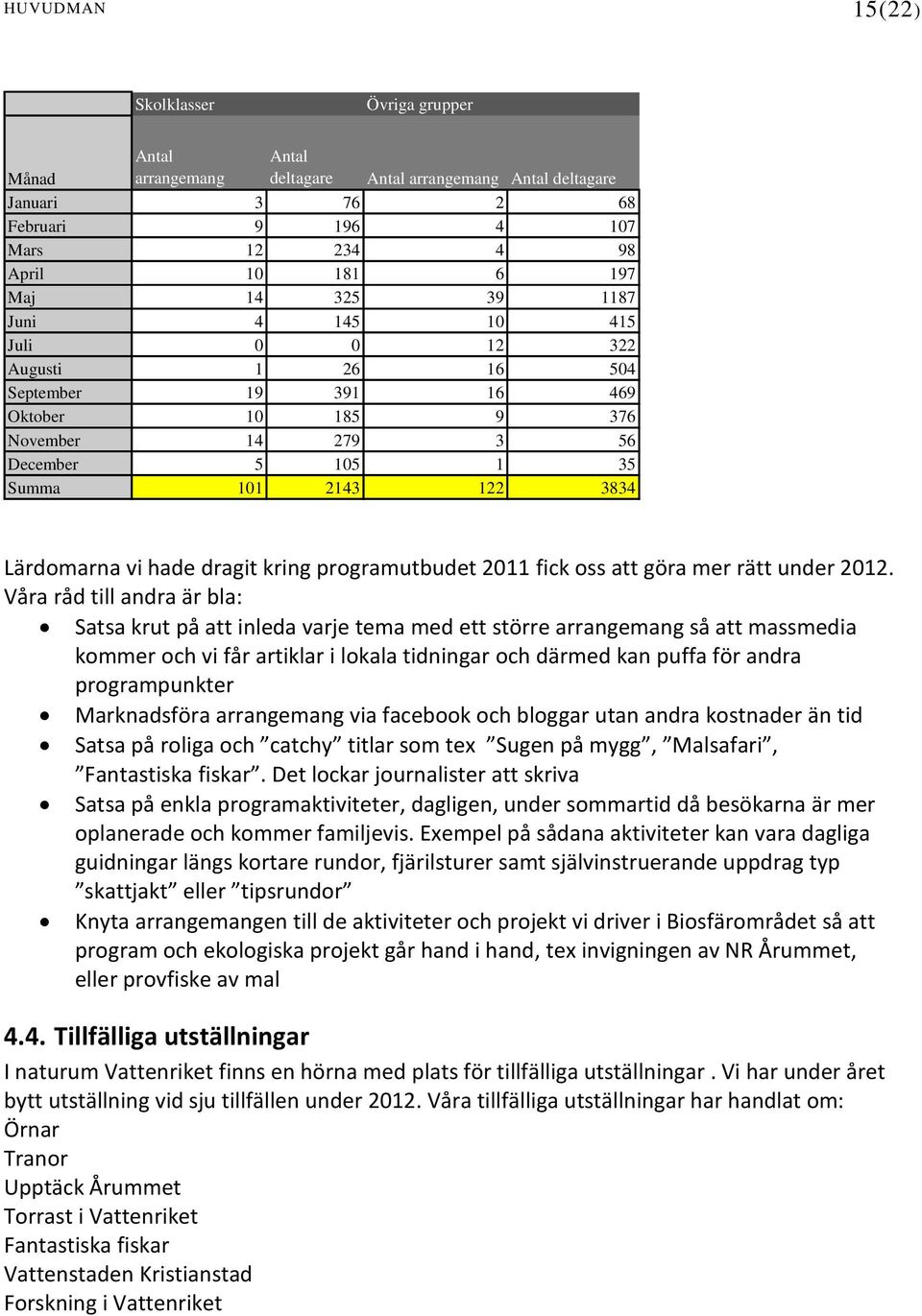 dragit kring programutbudet 2011 fick oss att göra mer rätt under 2012.