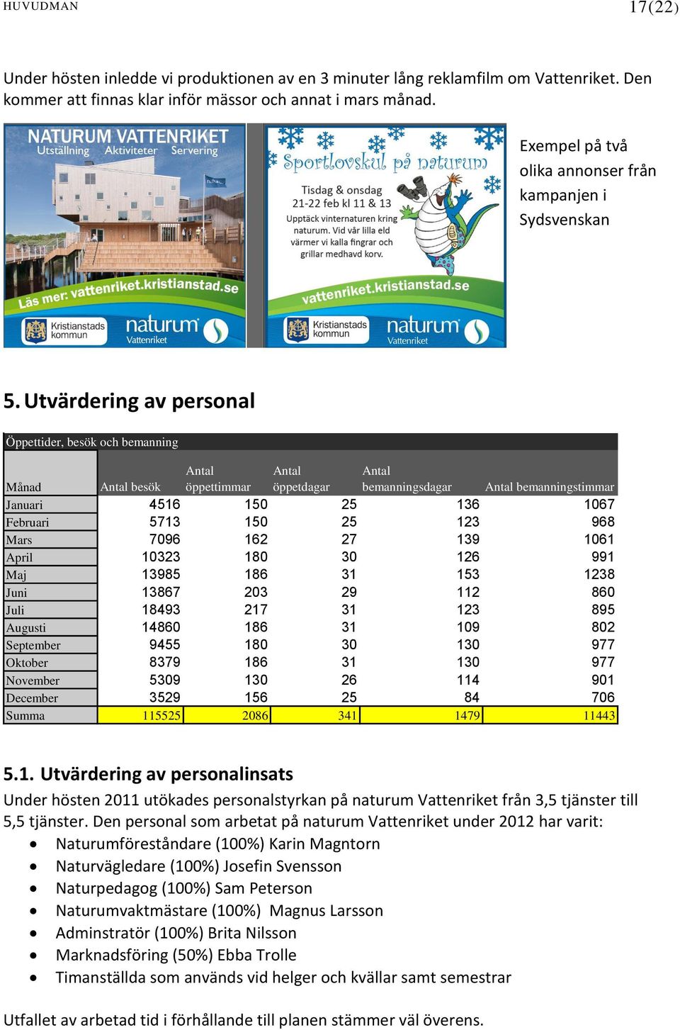 Utvärdering av personal Öppettider, besök och bemanning Antal öppettimmar Antal öppetdagar Antal bemanningsdagar Månad Antal besök Antal bemanningstimmar Januari 4516 150 25 136 1067 Februari 5713