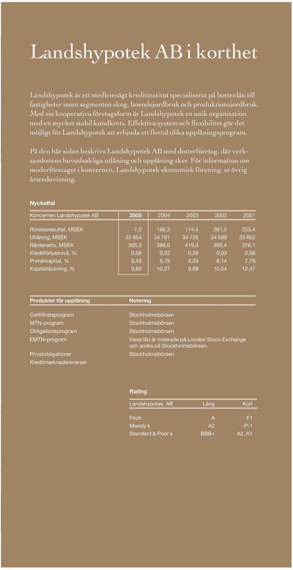 Effektiva system och flexibilitet gör det möjligt för Landshypotek att erbjuda ett flertal olika upplåningsprogram.