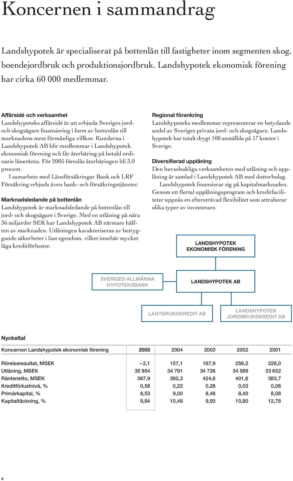 Affärsidé och verksamhet Landshypoteks affärsidé är att erbjuda Sveriges jordoch skogsägare finansiering i form av bottenlån till marknadens mest förmånliga villkor.