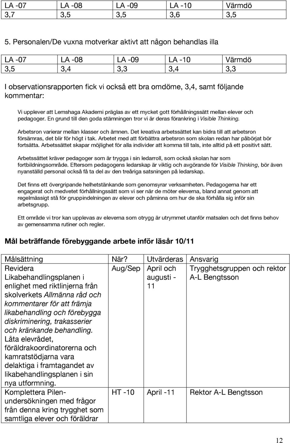 kommentar: Vi upplever att Lemshaga Akademi präglas av ett mycket gott förhållningssätt mellan elever och pedagoger. En grund till den goda stämningen tror vi är deras förankring i Visible Thinking.