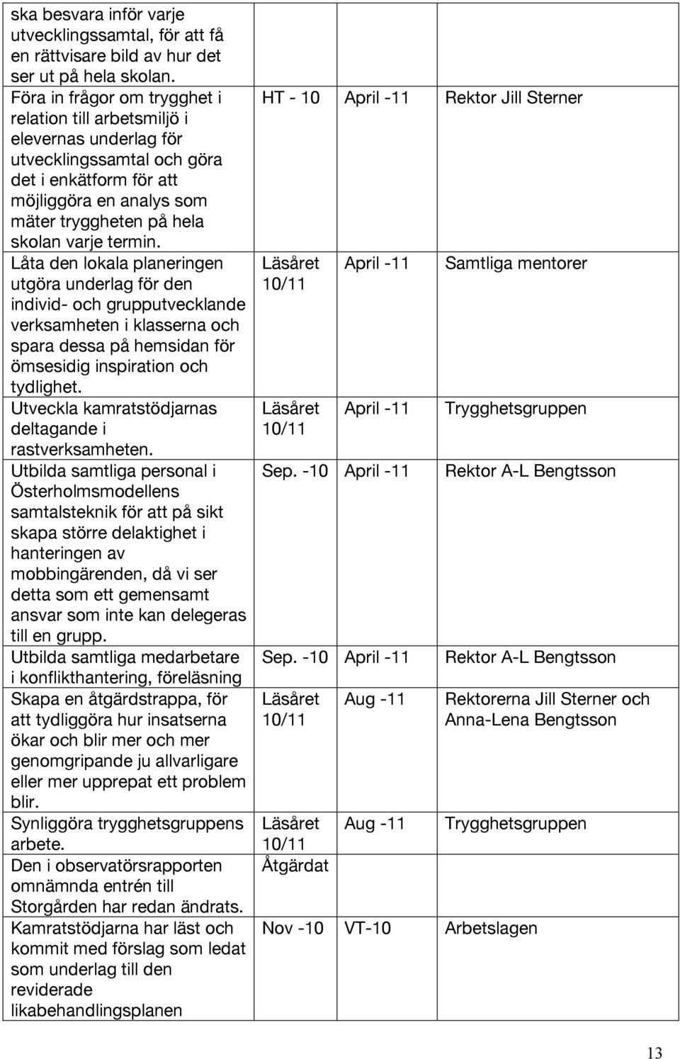 termin. Låta den lokala planeringen utgöra underlag för den individ- och grupputvecklande verksamheten i klasserna och spara dessa på hemsidan för ömsesidig inspiration och tydlighet.