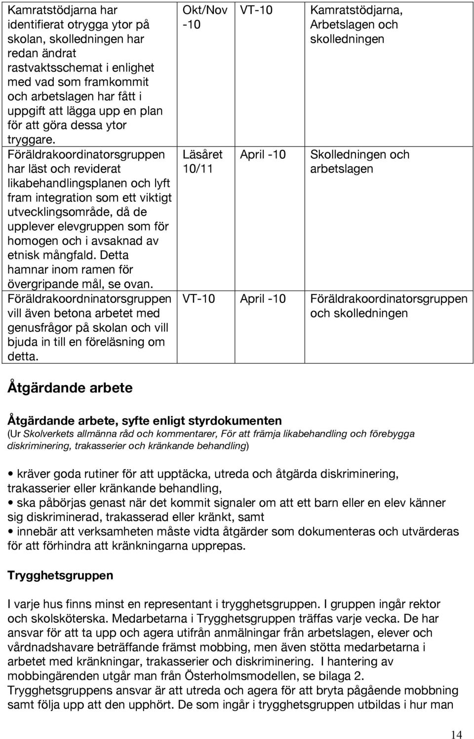 Föräldrakoordinatorsgruppen har läst och reviderat likabehandlingsplanen och lyft fram integration som ett viktigt utvecklingsområde, då de upplever elevgruppen som för homogen och i avsaknad av