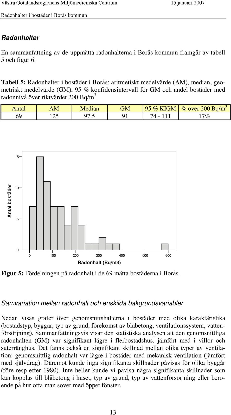 Antal AM Median GM 95 % KGM % över 200 Bq/m 3 69 125 97.