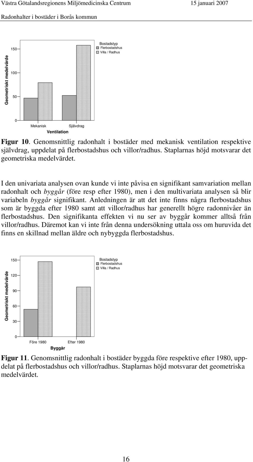 den univariata analysen ovan kunde vi inte påvisa en signifikant samvariation mellan radonhalt och byggår (före resp efter 1980), men i den multivariata analysen så blir variabeln byggår signifikant.