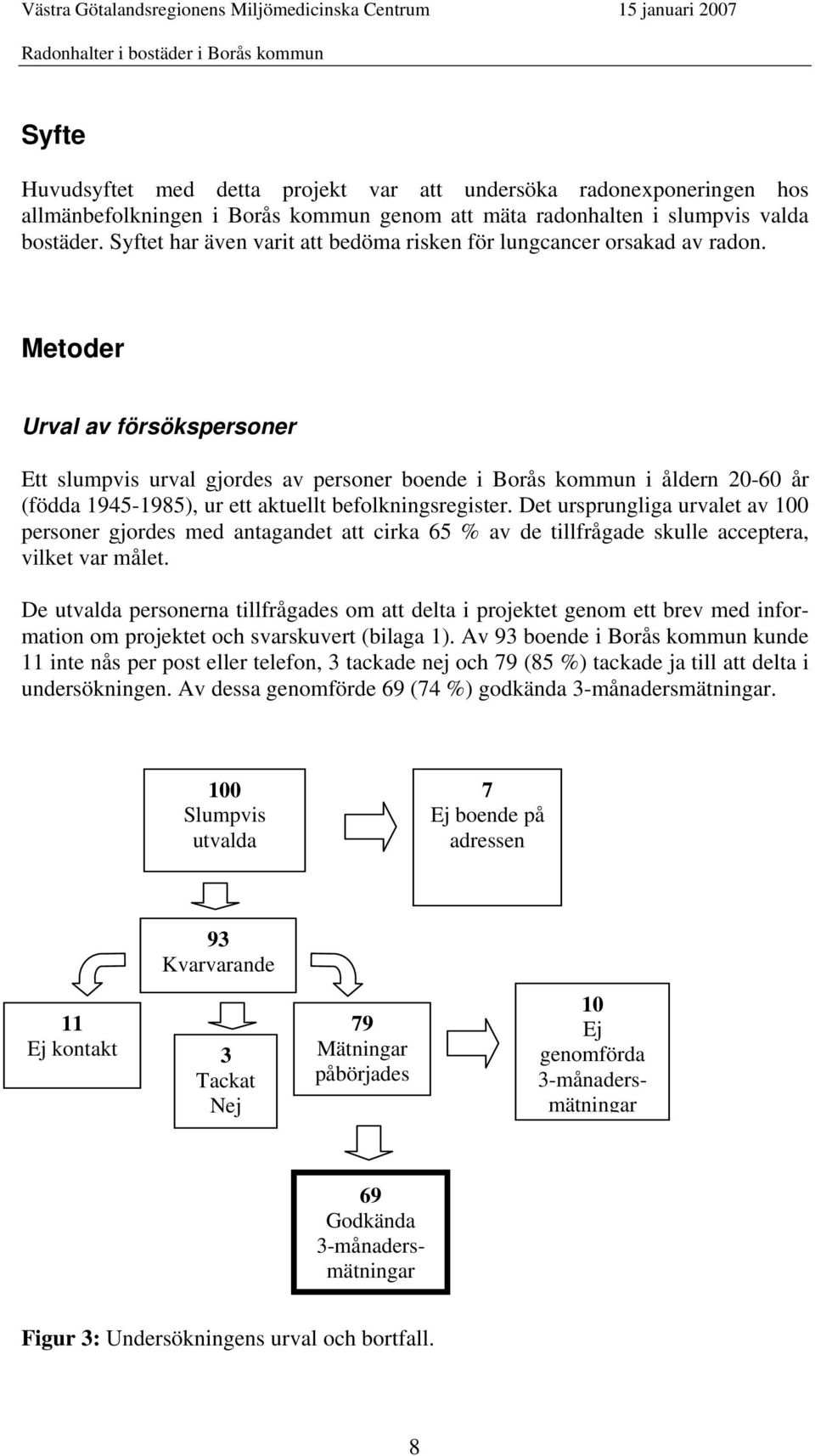 Metoder Urval av försökspersoner Ett slumpvis urval gjordes av personer boende i Borås kommun i åldern 20-60 år (födda 1945-1985), ur ett aktuellt befolkningsregister.