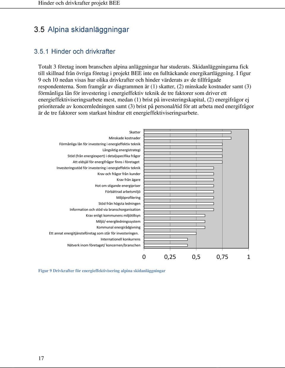 I figur 9 och 10 nedan visas hur olika drivkrafter och hinder värderats av de tillfrågade respondenterna.