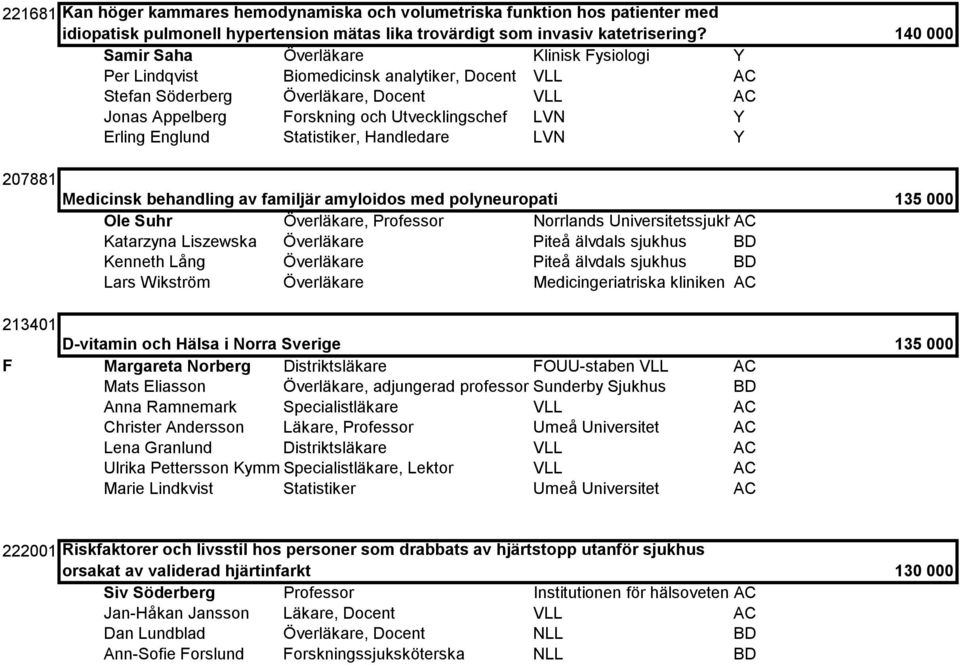 Englund Statistiker, Handledare LVN Y 207881 Medicinsk behandling av familjär amyloidos med polyneuropati Ole Suhr Överläkare, Professor Norrlands Universitetssjukhus, AC Medicinkliniken Katarzyna