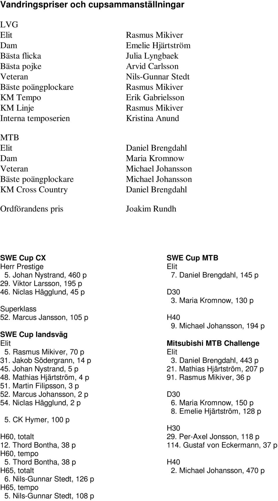 Michael Johansson Michael Johansson Daniel Brengdahl Joakim Rundh SWE Cup CX SWE Cup MTB Herr Prestige Elit 5. Johan Nystrand, 460 p 7. Daniel Brengdahl, 145 p 29. Viktor Larsson, 195 p 46.