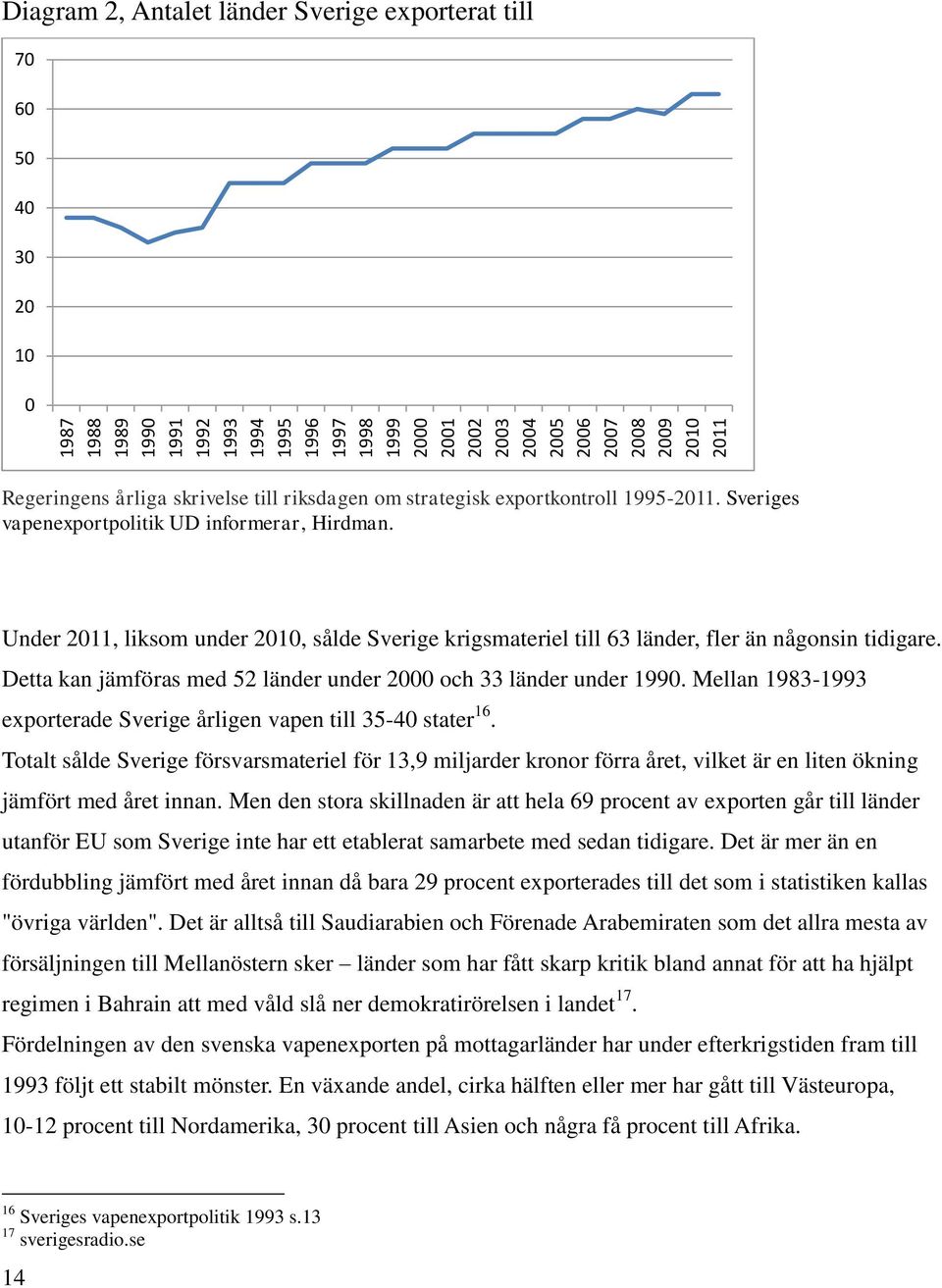 Under 2011, liksom under 2010, sålde Sverige krigsmateriel till 63 länder, fler än någonsin tidigare. Detta kan jämföras med 52 länder under 2000 och 33 länder under 1990.