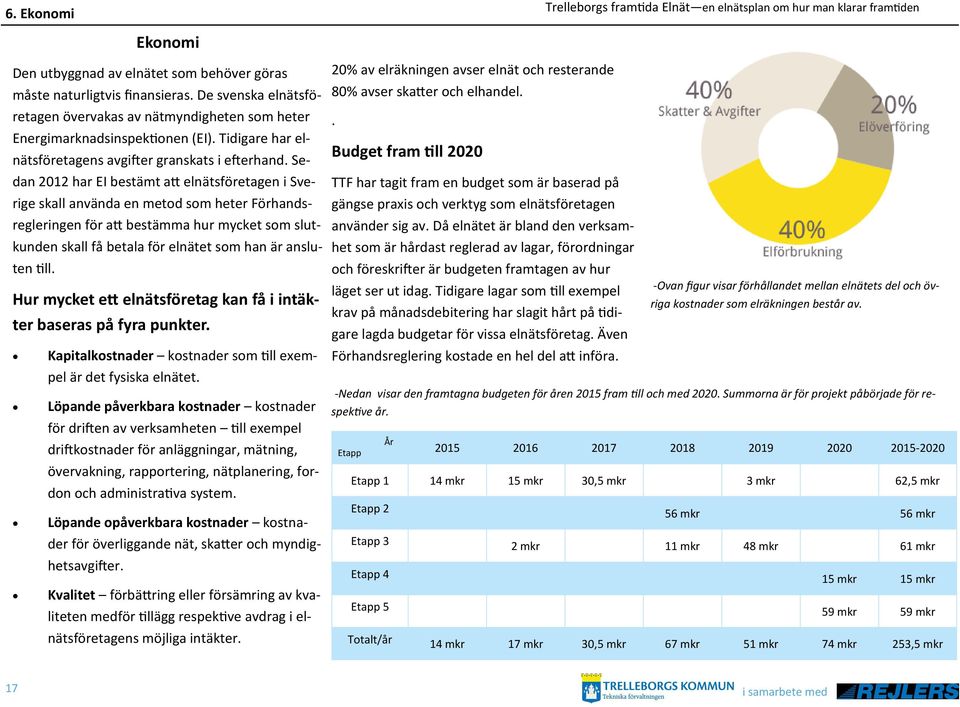 Sedan 2012 har EI bestämt att elnätsföretagen i Sverige skall använda en metod som heter Förhandsregleringen för att bestämma hur mycket som slutkunden skall få betala för elnätet som han är ansluten