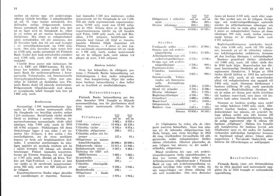 Mot slutet av redogörelseåret sjönk nettoskulden till sitt minimum, den 23 december hade den till och med övergått i ett nettotillgodohavande om 3 048 milj. mark.