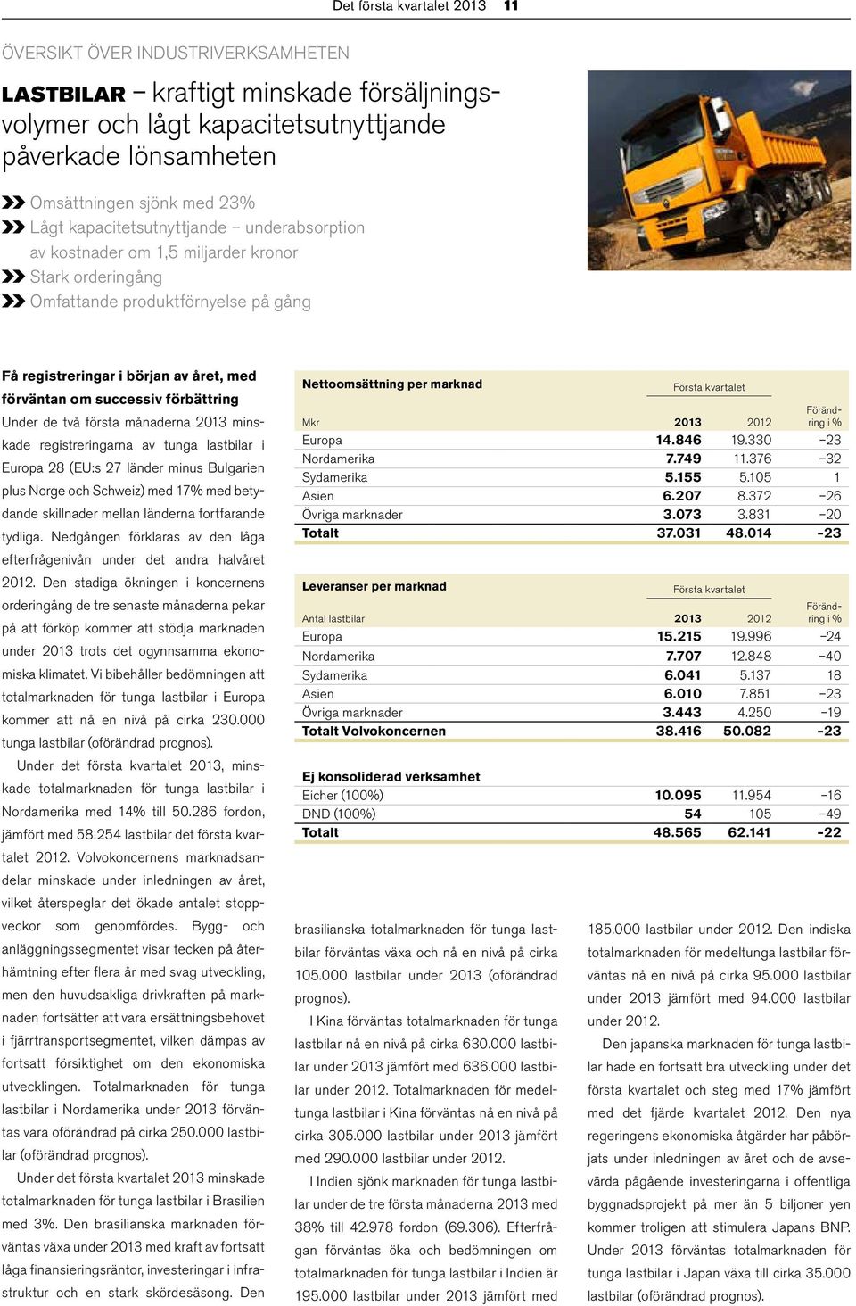 förbättring Under de två första månaderna 2013 minskade registreringarna av tunga lastbilar i Europa 28 (EU:s 27 länder minus Bulgarien plus Norge och Schweiz) med 17% med betydande skillnader mellan