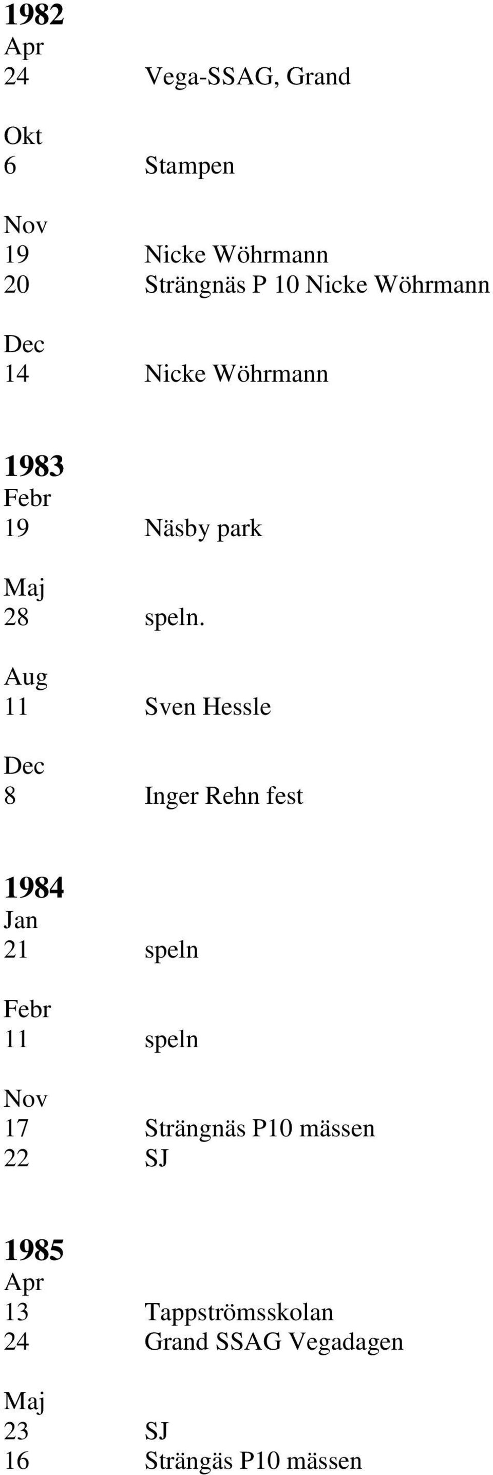 11 Sven Hessle 8 Inger Rehn fest 1984 21 speln 11 speln 17 Strängnäs P10