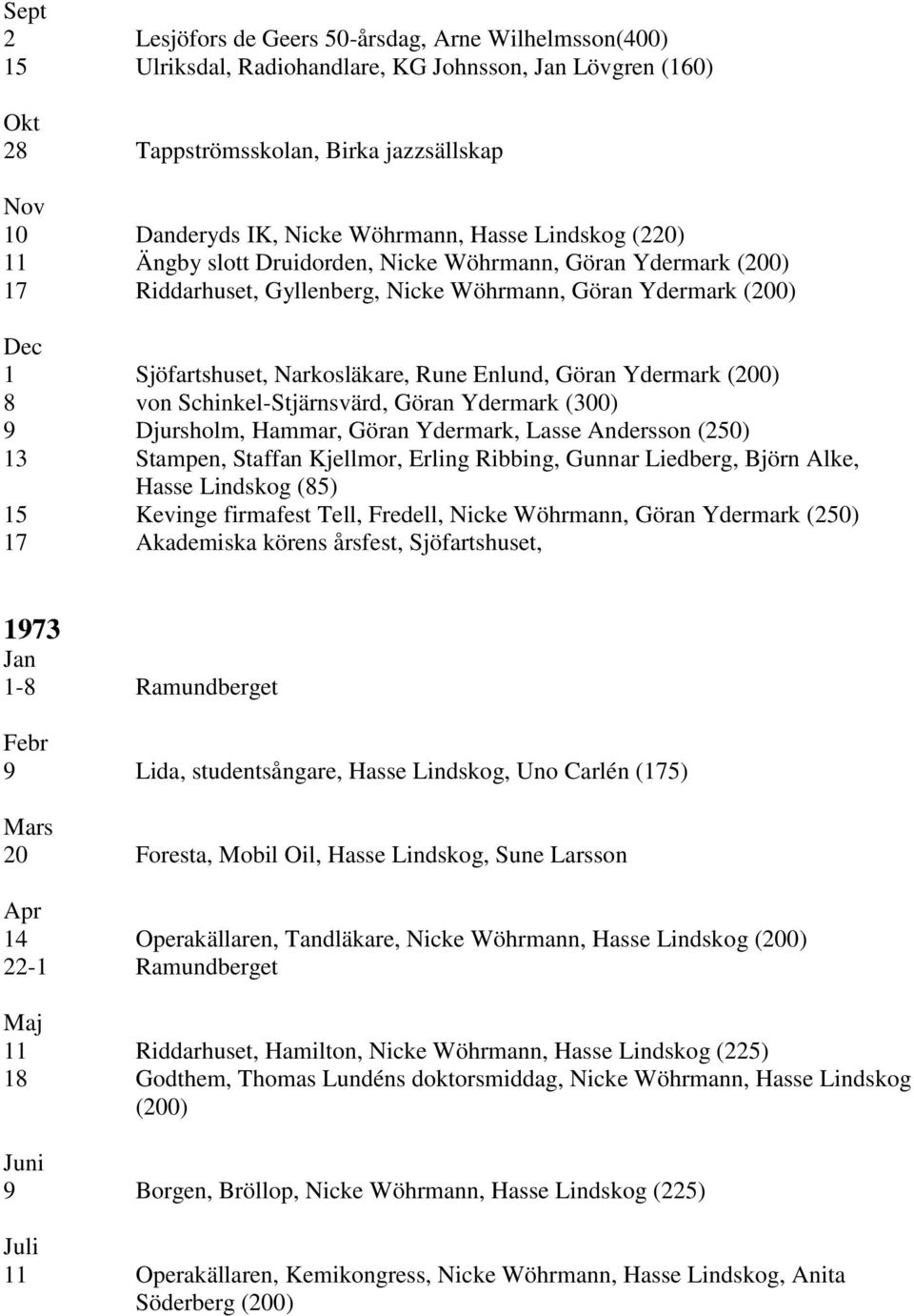 8 von Schinkel-Stjärnsvärd, Göran Ydermark (300) 9 Djursholm, Hammar, Göran Ydermark, Lasse Andersson (250) 13 Stampen, Staffan Kjellmor, Erling Ribbing, Gunnar Liedberg, Björn Alke, Hasse Lindskog