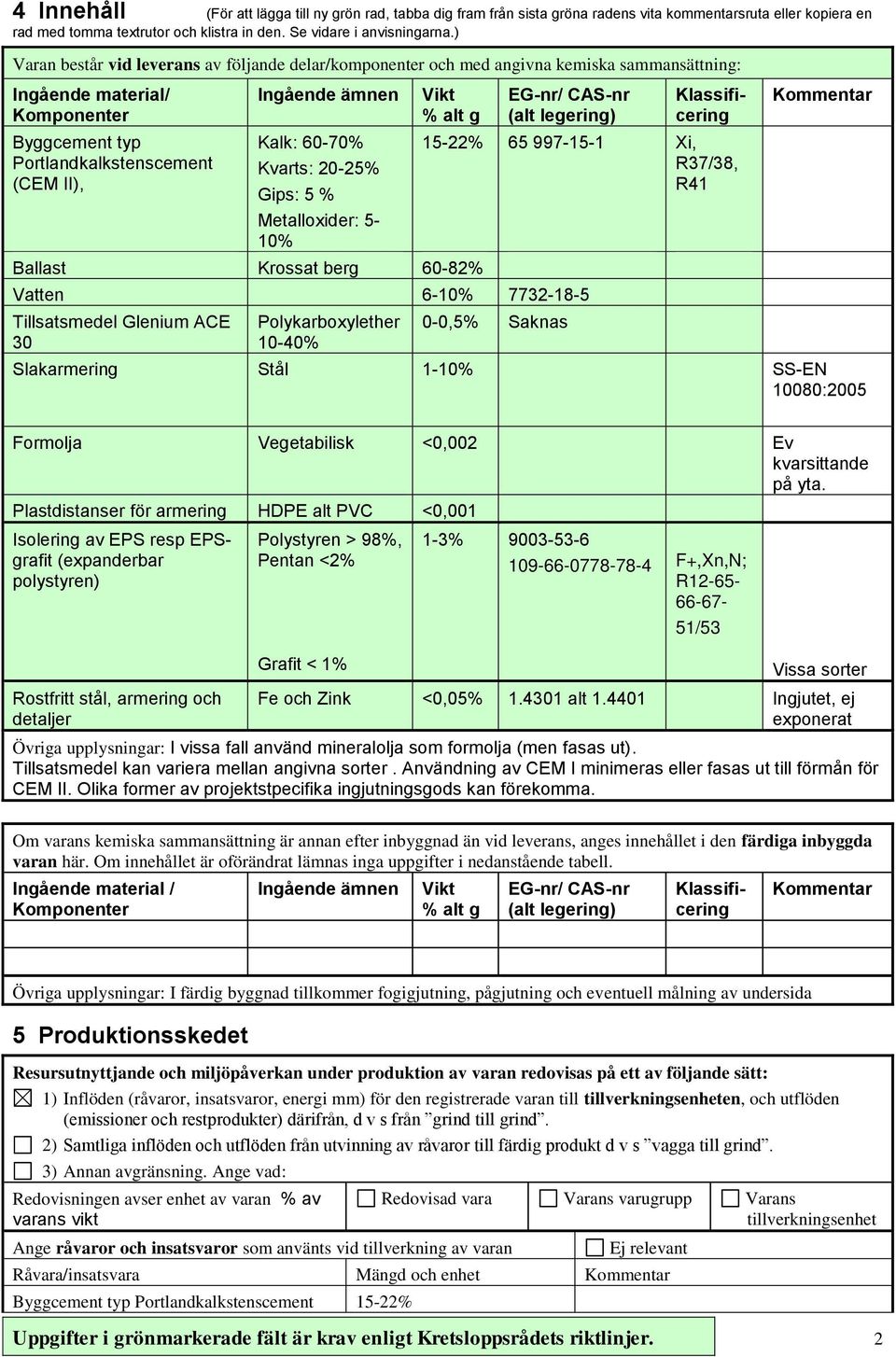 60-70% Kvarts: 20-25% Gips: 5 % Metalloxider: 5-10% Vikt % alt g Ballast Krossat berg 60-82% EG-nr/ CAS-nr (alt legering) 15-22% 65 997-15-1 Xi, R37/38, R41 Vatten 6-10% 7732-18-5 Tillsatsmedel