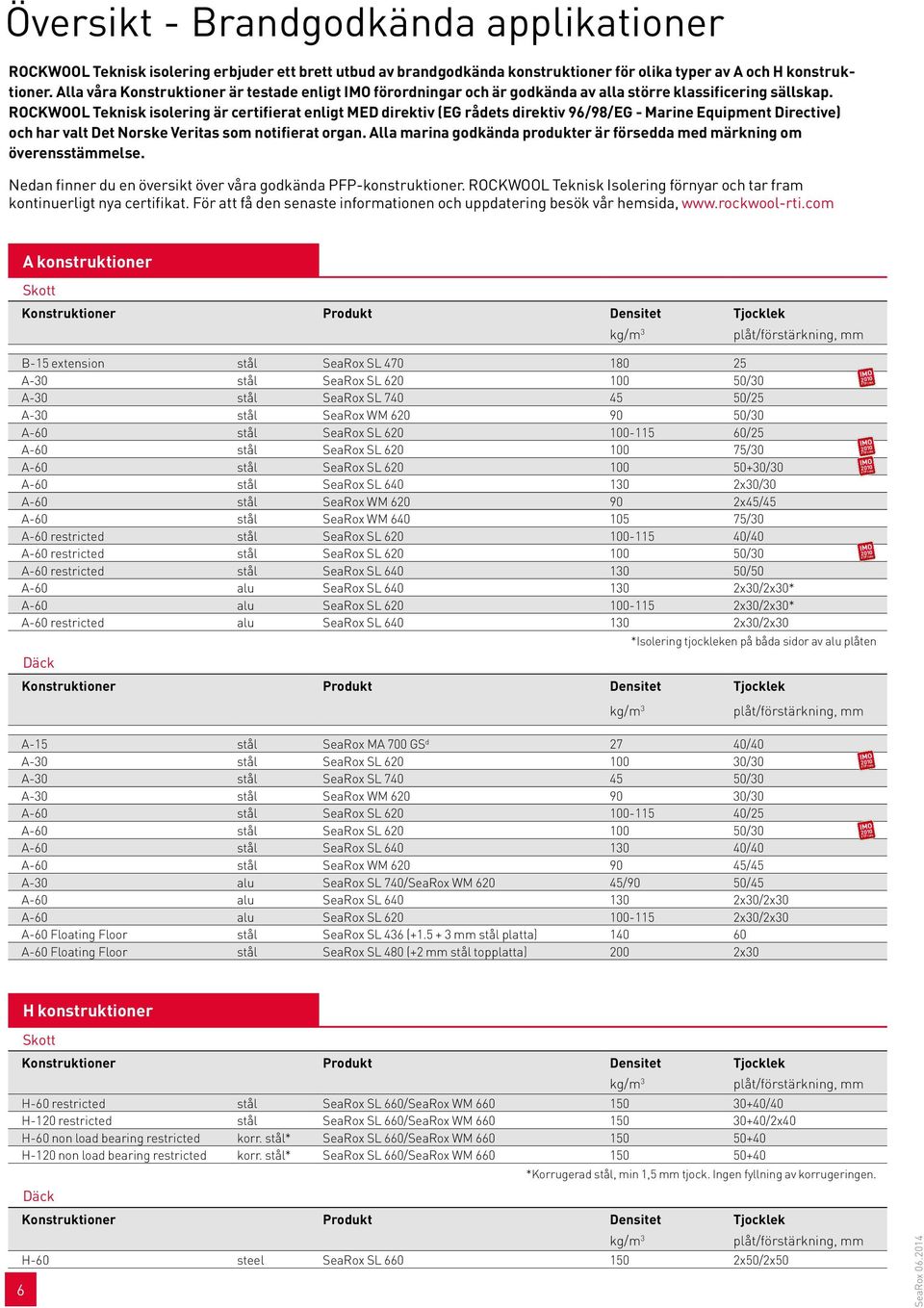 Rockwool Teknisk isolering är certifierat enligt MED direktiv (EG rådets direktiv 96/98/EG - Marine Equipment Directive) och har valt Det Norske Veritas som notifierat organ.