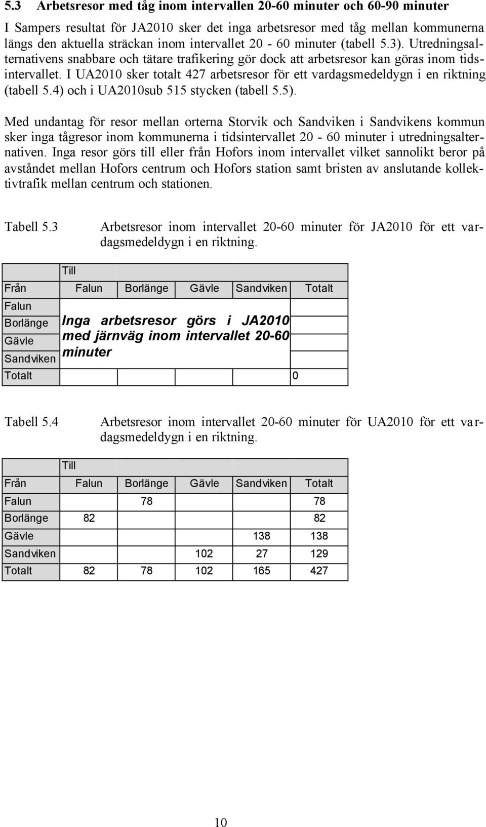 I UA2010 sker totalt 427 arbetsresor för ett vardagsmedeldygn i en riktning (tabell 5.4) och i UA2010sub 515 stycken (tabell 5.5).