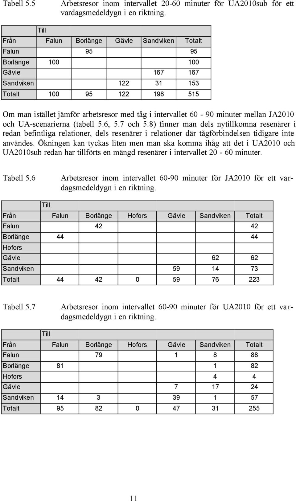 60-90 minuter mellan JA2010 och UA-scenarierna (tabell 5.6, 5.7 och 5.