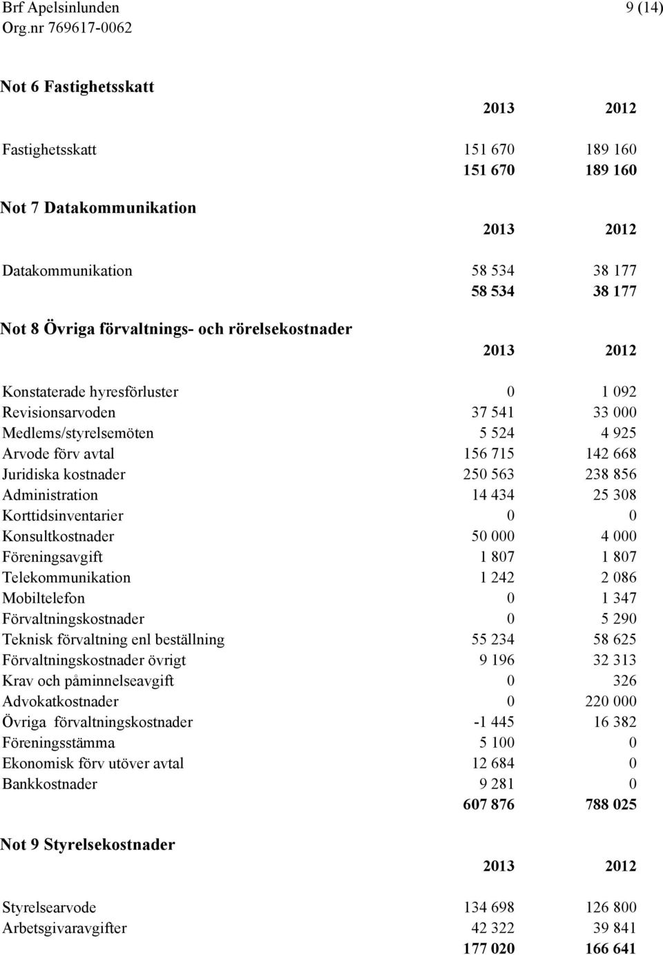 Korttidsinventarier 0 0 Konsultkostnader 50 000 4 000 Föreningsavgift 1 807 1 807 Telekommunikation 1 242 2 086 Mobiltelefon 0 1 347 Förvaltningskostnader 0 5 290 Teknisk förvaltning enl beställning