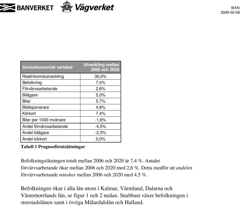 2006 och 2020 är 7,4 %. Antalet förvärvsarbetande ökar mellan 2006 och 2020 med 2,6 %. Detta medför att andelen förvärvsarbetande minskar mellan 2006 och 2020 med 4,5 %.