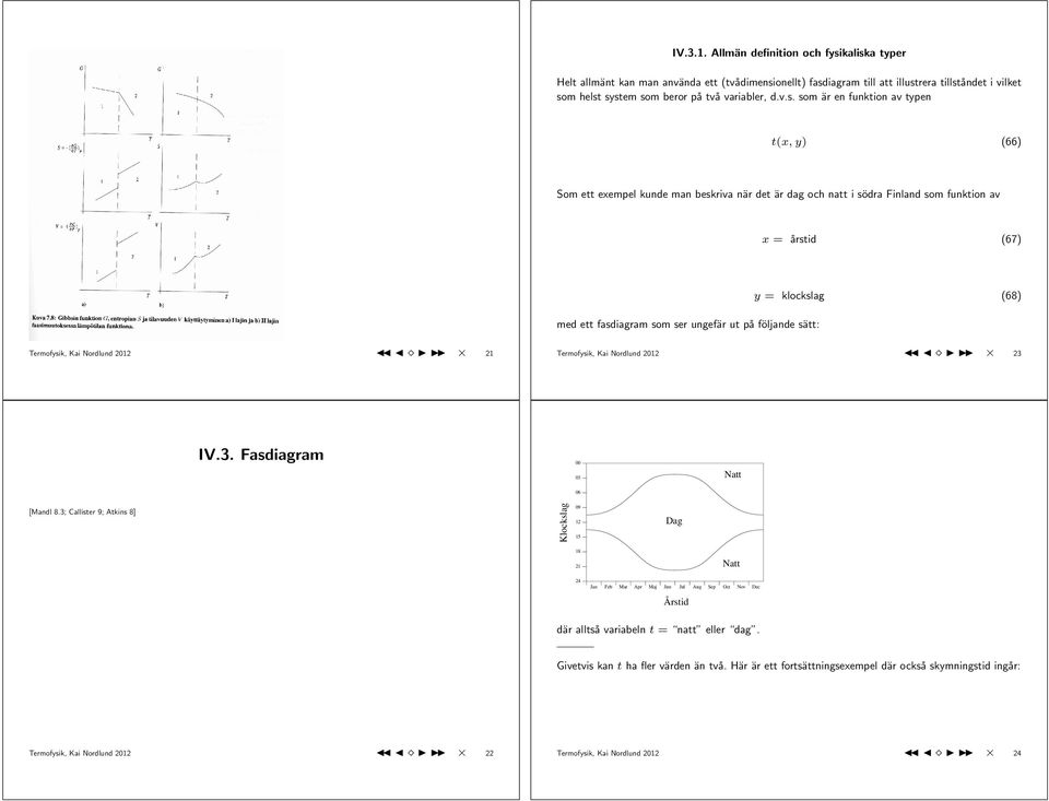 följande sätt: y = klockslag (68) Termofysik, Kai Nordlund 2012 21 Termofysik, Kai Nordlund 2012 23 IV.3. Fasdiagram 00 03 Natt 06 [Mandl 8.