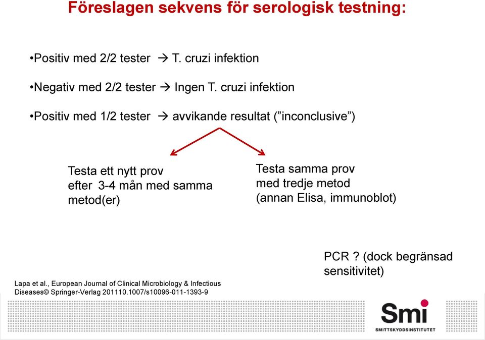 cruzi infektion Positiv med 1/2 tester avvikande resultat ( inconclusive ) Testa ett nytt prov efter 3-4 mån med