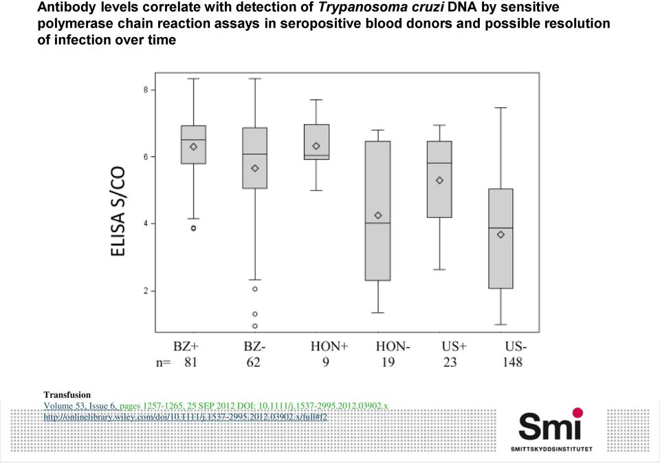 over time Transfusion Volume 53, Issue 6, pages 1257-1265, 25 SEP 2012 DOI: 10.1111/j.