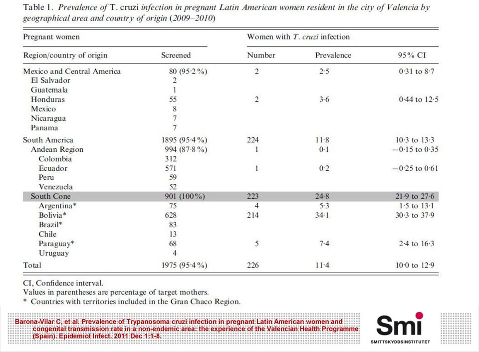 American women and congenital transmission rate in a