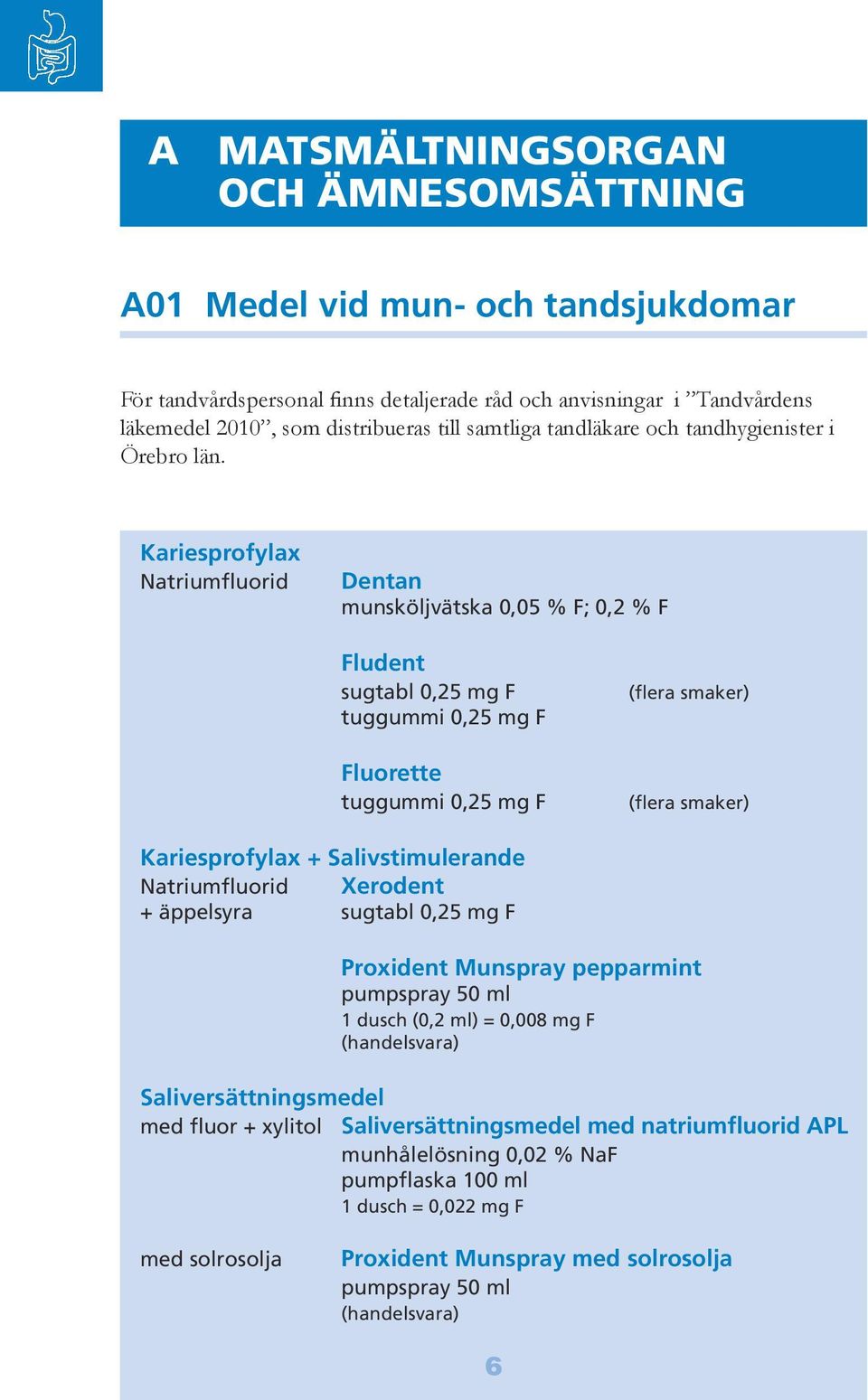 Kariesprofylax Natriumfluorid Dentan munsköljvätska 0,05 % F; 0,2 % F Fludent sugtabl 0,25 mg F tuggummi 0,25 mg F Fluorette tuggummi 0,25 mg F (flera smaker) (flera smaker) Kariesprofylax +