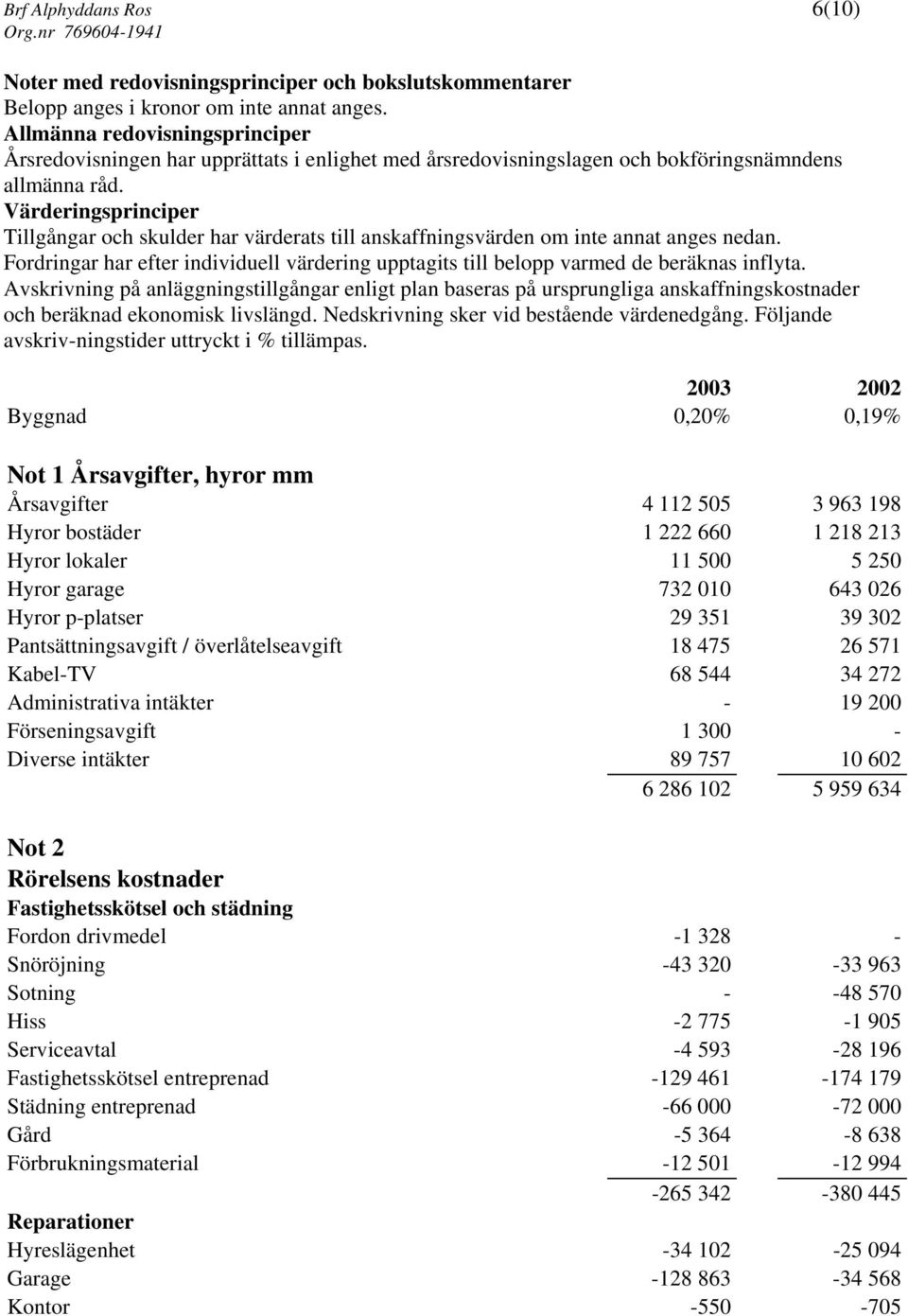 Värderingsprinciper Tillgångar och skulder har värderats till anskaffningsvärden om inte annat anges nedan. Fordringar har efter individuell värdering upptagits till belopp varmed de beräknas inflyta.