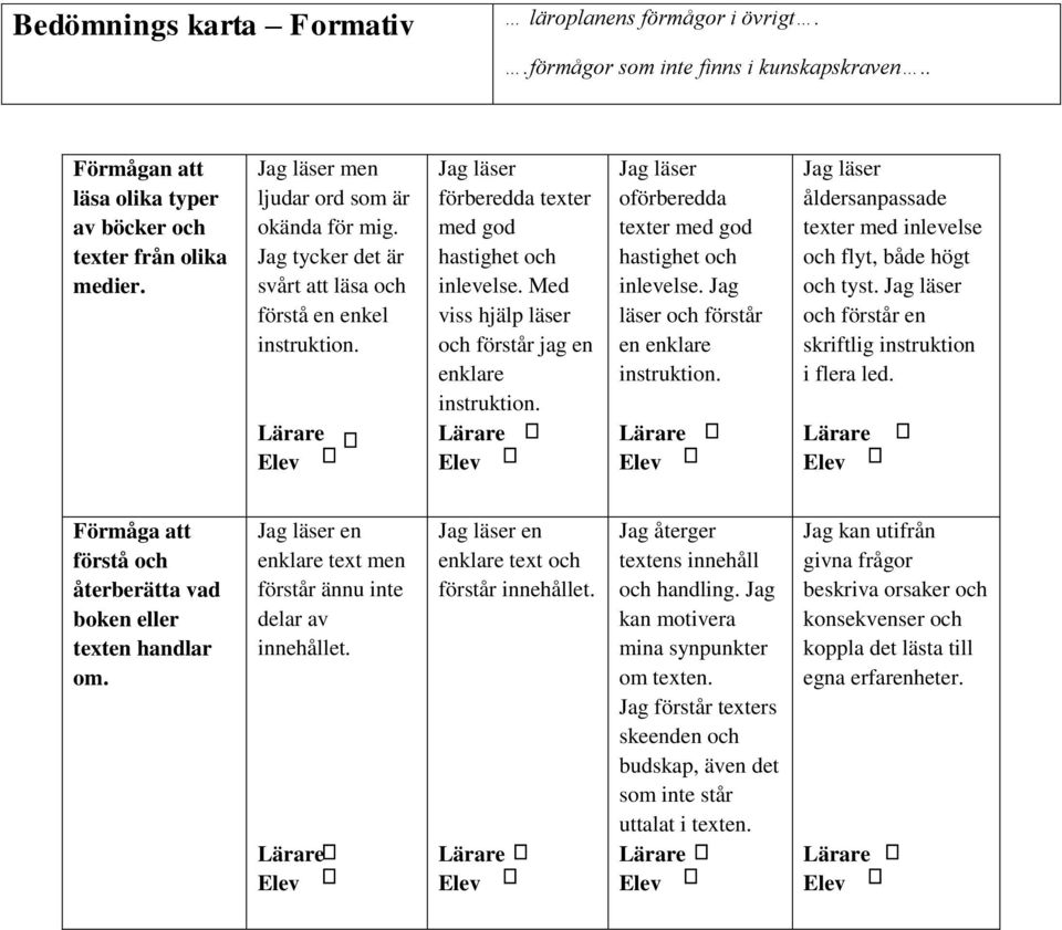 Med viss hjälp läser och förstår jag en enklare instruktion. Jag läser oförberedda texter med god hastighet och inlevelse. Jag läser och förstår en enklare instruktion.