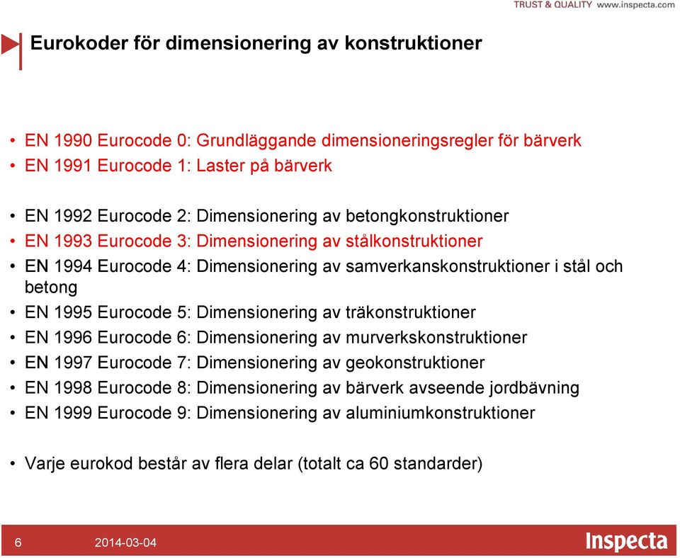 EN 1995 Eurocode 5: Dimensionering av träkonstruktioner EN 1996 Eurocode 6: Dimensionering av murverkskonstruktioner EN 1997 Eurocode 7: Dimensionering av geokonstruktioner EN