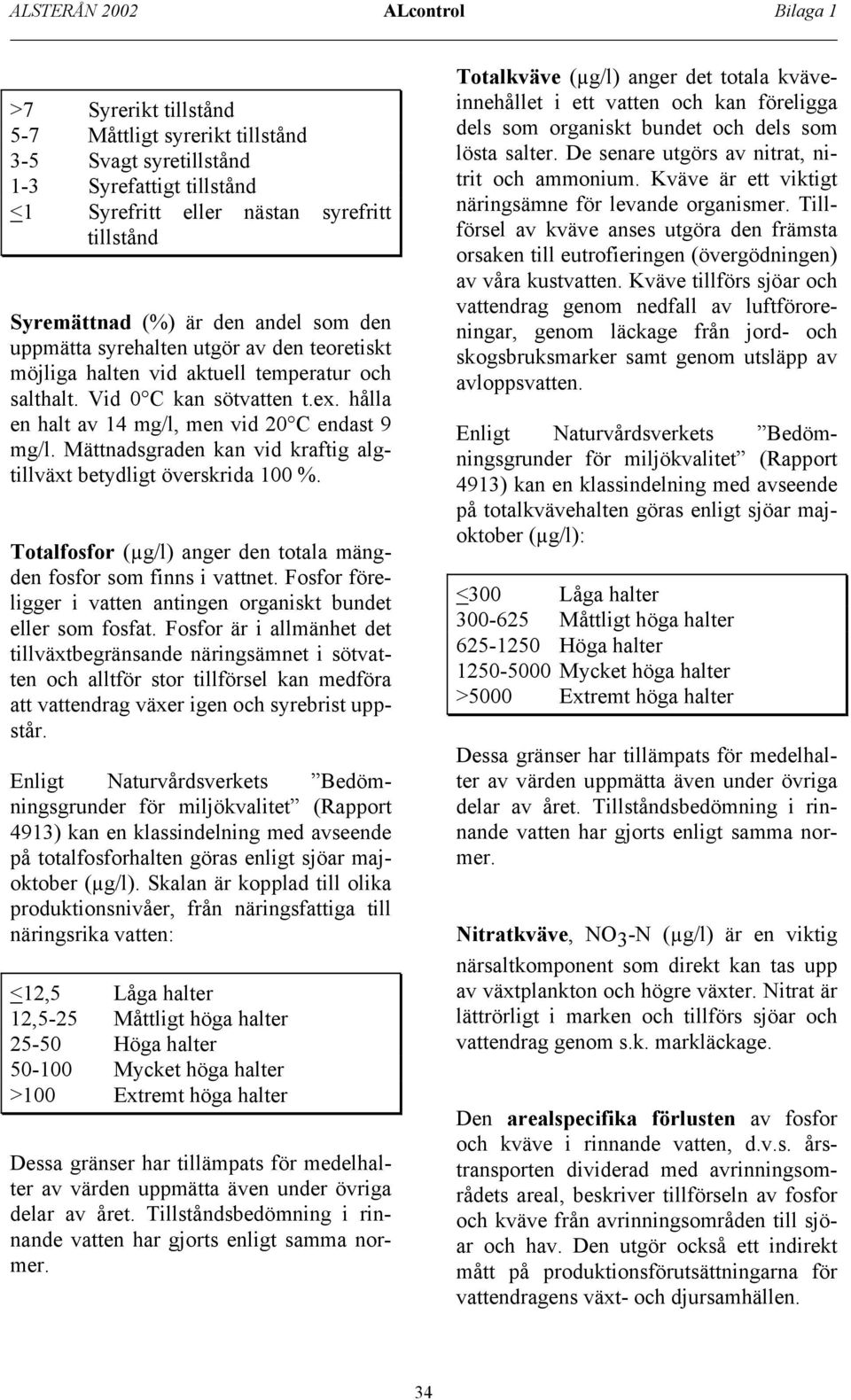 Mättnadsgraden kan vid kraftig algtillväxt betydligt överskrida 100 %. Totalfosfor (µg/l) anger den totala mängden fosfor som finns i vattnet.