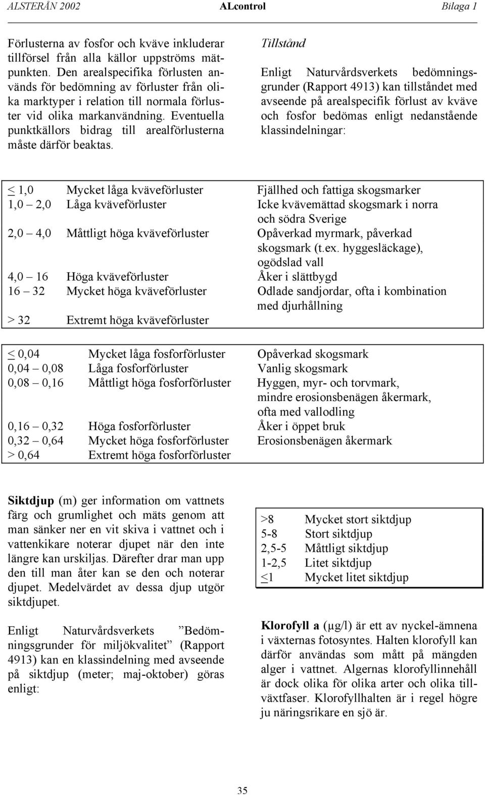 Eventuella punktkällors bidrag till arealförlusterna måste därför beaktas.