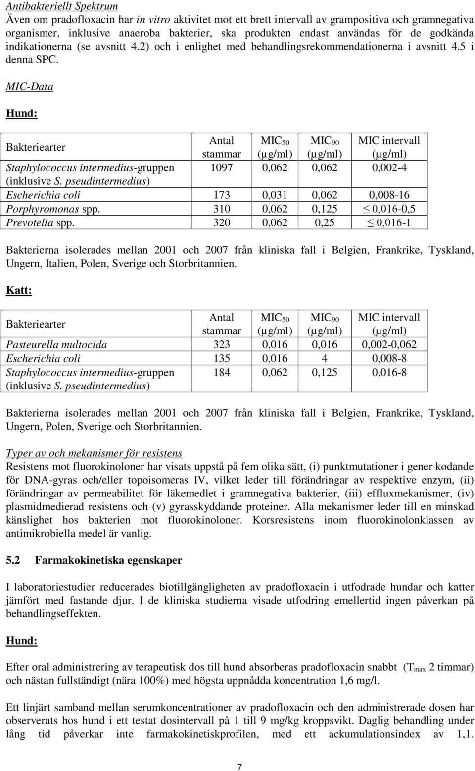 MIC-Data Hund: Bakteriearter Antal MIC 50 MIC 90 MIC intervall stammar (µg/ml) (µg/ml) (µg/ml) Staphylococcus intermedius-gruppen 1097 0,062 0,062 0,002-4 (inklusive S.